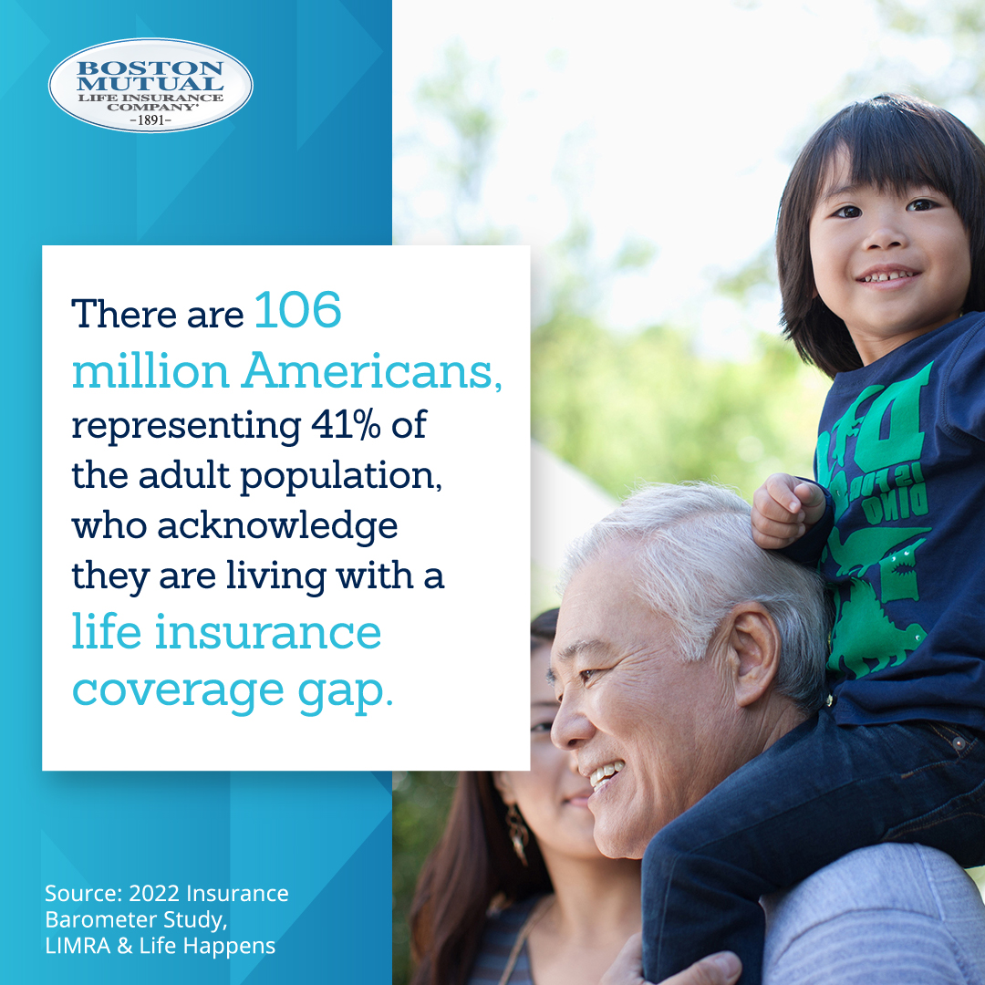 There Are 106 Million Americans, Representing 41 Percent Of The Adult Population, Who Acknowledge They Are Living With A Life Insurance Coverage Gap